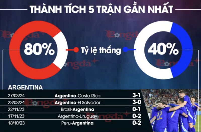 MM99 - Cập Nhật Kèo Bóng Đá Argentina Chính Xác Nhất 4 lich-su-doi-dau