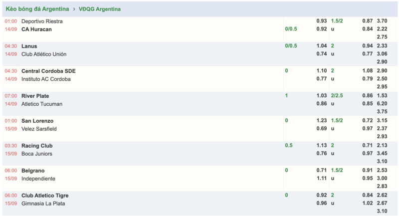 MM99 - Cập Nhật Kèo Bóng Đá Argentina Chính Xác Nhất 2 soi-keo